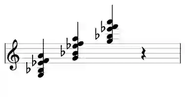 Sheet music of G m9#5 in three octaves